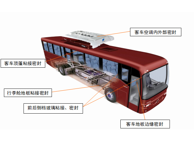 汽車制造用膠整體解決方案