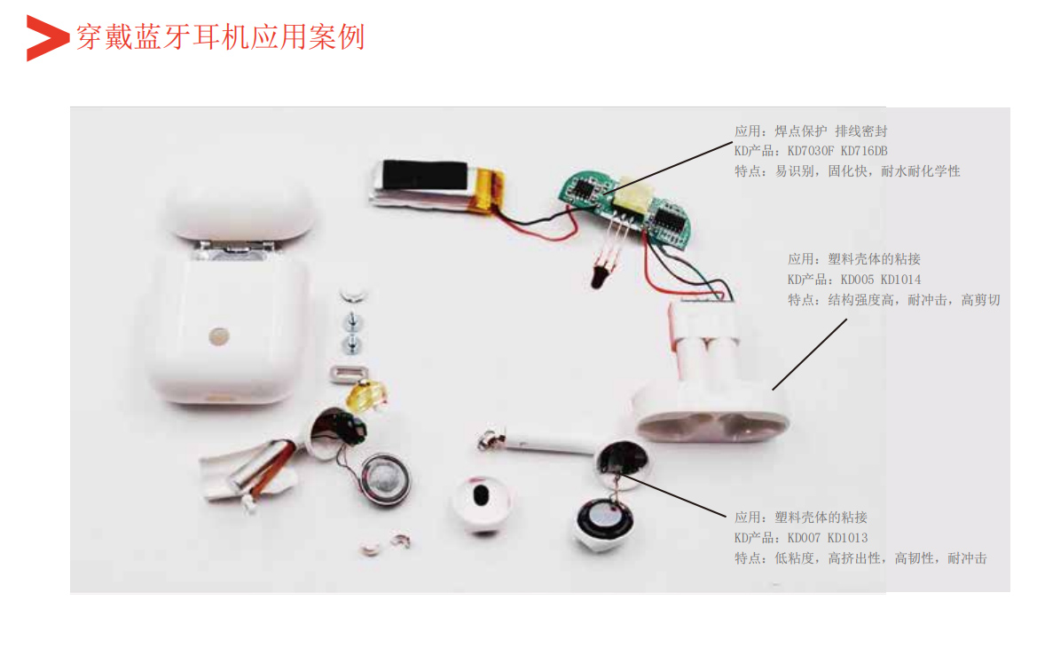 穿戴藍牙耳機用膠案例